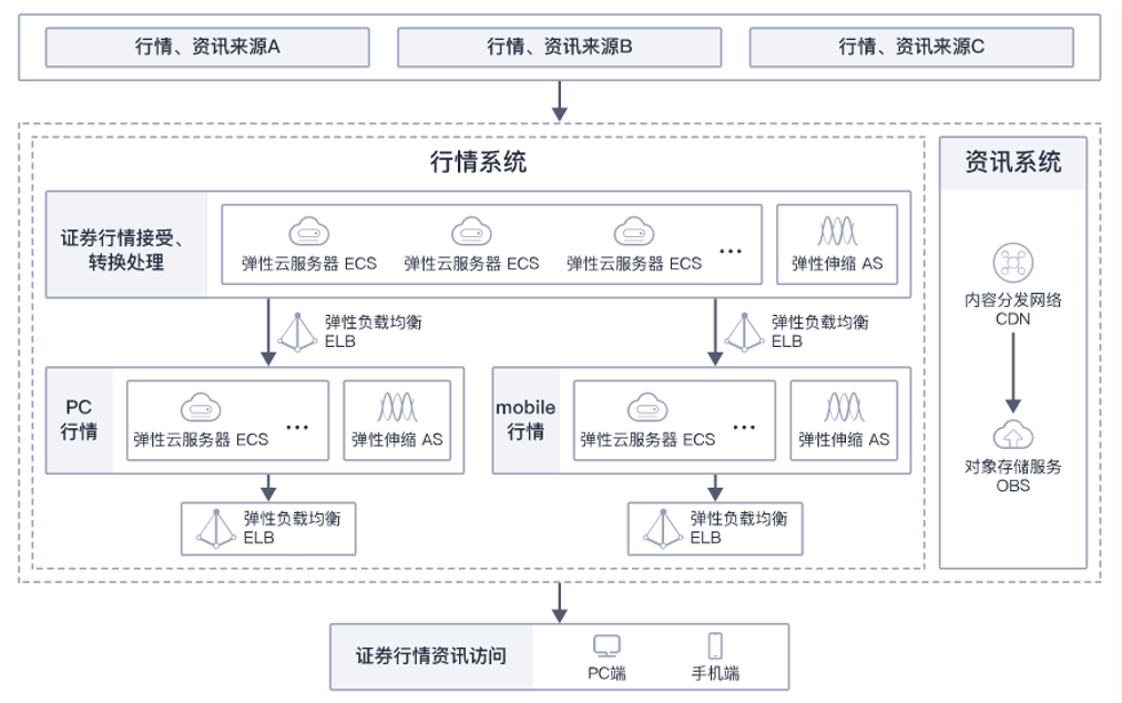 zhengquan.png