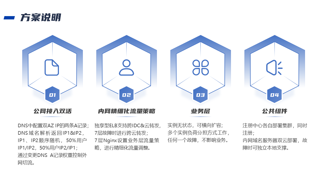 金融行业本地IDC与华为云双活解决方案(图6)